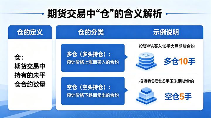 期货交易中仓是什么意思 2026 全面解析