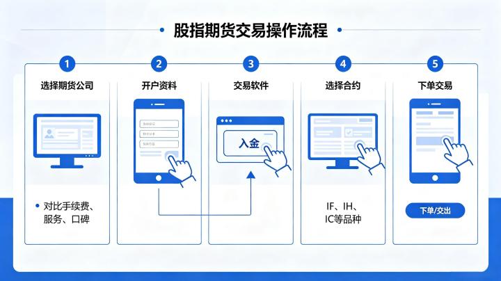 股指期货交易的操作流程 2026 新手入门指南