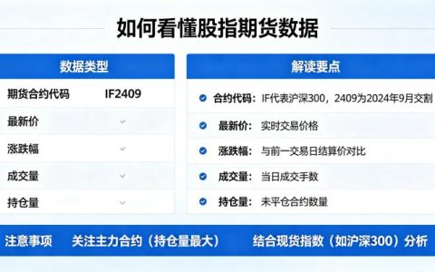 如何看懂股指期货数据 2026 核心指标解读