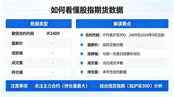 如何看懂股指期货数据 2026 核心指标解读