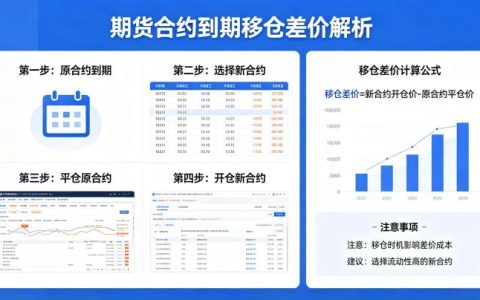 期货合约到期移仓差价 2026 计算方法与策略