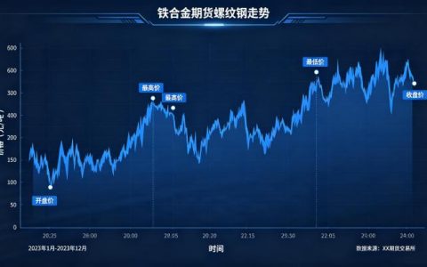 铁合金期货与螺纹钢走势 2026 关联分析