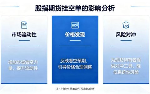 股指期货挂空单有什么影响 2026 全面解读