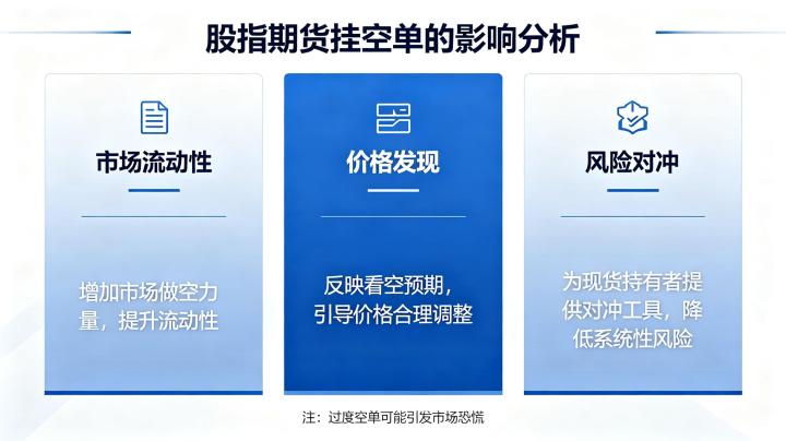 股指期货挂空单有什么影响 2026 全面解读