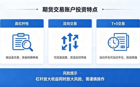 期货交易账户投资特点 2026 新手必知