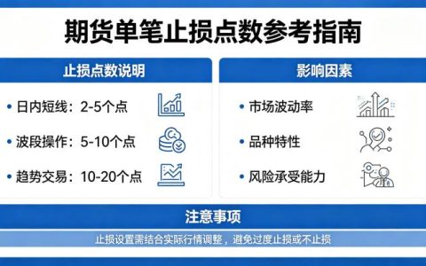 期货单笔止损几个点 2026 科学设置指南
