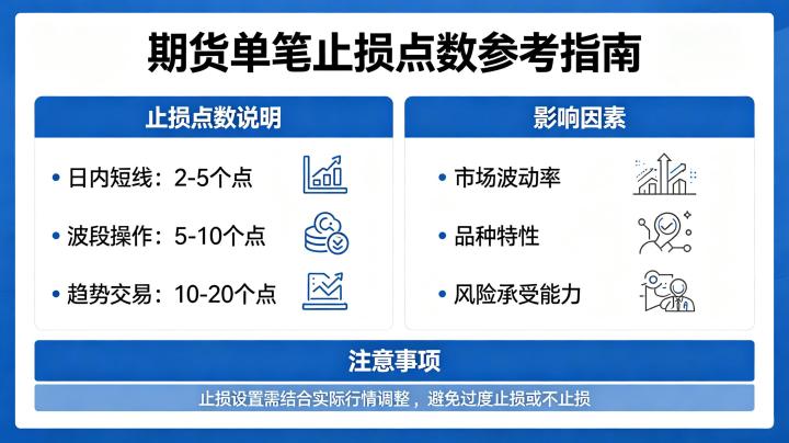 期货单笔止损几个点 2026 科学设置指南