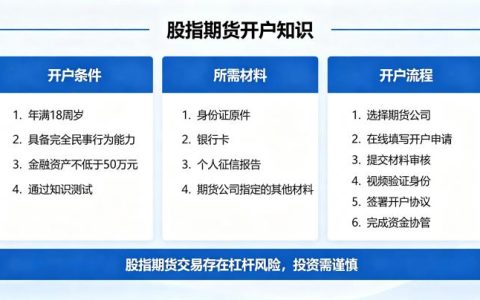 股指期货开户知识 2026 年最新条件与流程指南