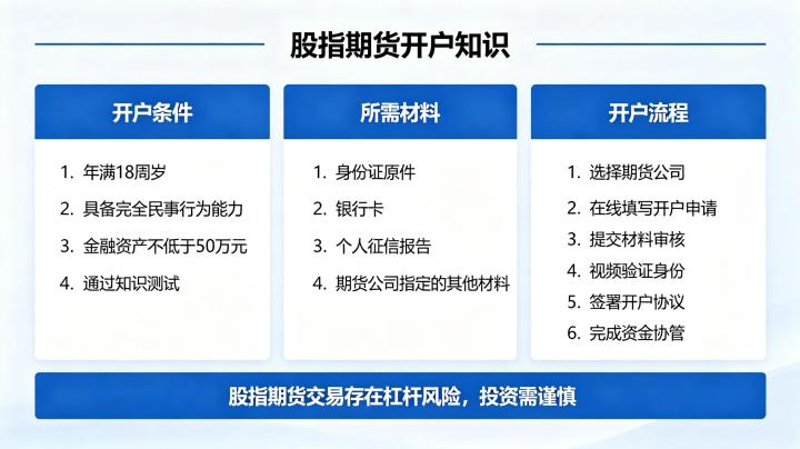 股指期货开户知识 2026 年最新条件与流程指南