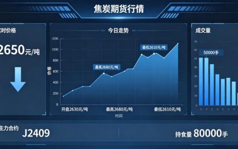 焦炭的期货行情 2026 年市场走势分析与展望