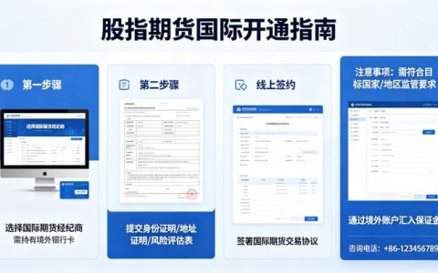 股指期货国际如何开通 2026 年最新条件与流程指南