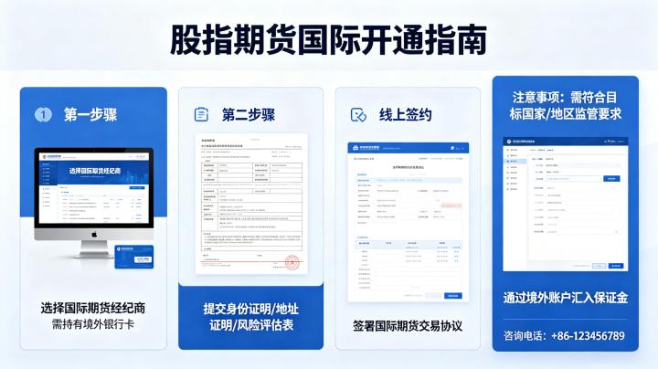 股指期货国际如何开通 2026 年最新条件与流程指南