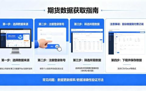 如何获取期货数据 2026 年完整获取方法
