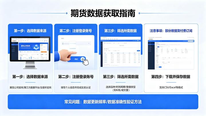 如何获取期货数据 2026 年完整获取方法