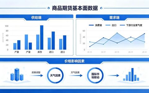 商品期货基本面数据 2026 年查询与分析指南