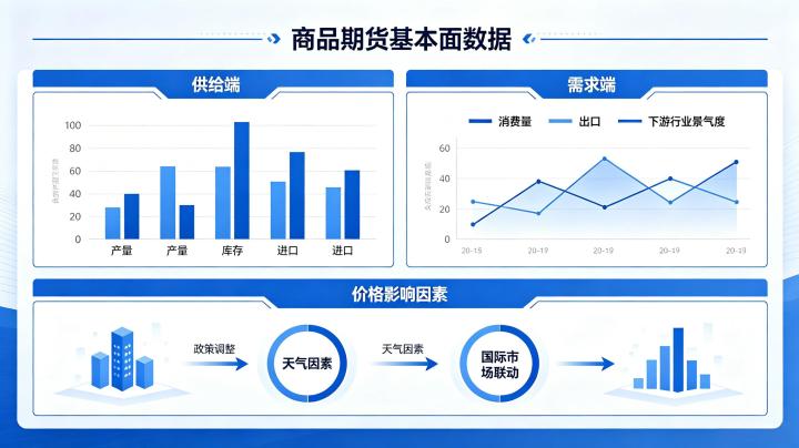 商品期货基本面数据 2026 年查询与分析指南