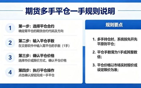 期货多手平仓一手规则是什么 2026 年最新规定