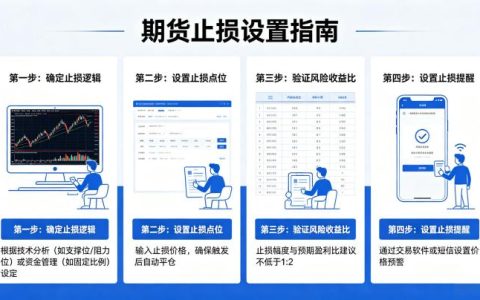 做期货怎样设置止损 2026 年实用技巧大全