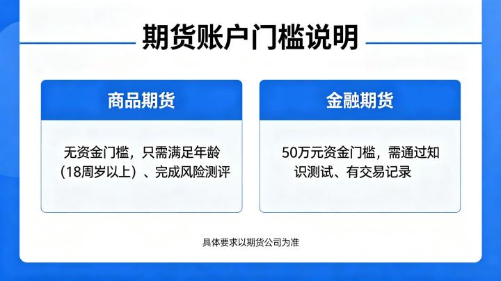 期货账户门槛是多少 2026 年最新开户要求