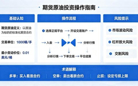 期货原油投资操作指南 2026 年新手入门