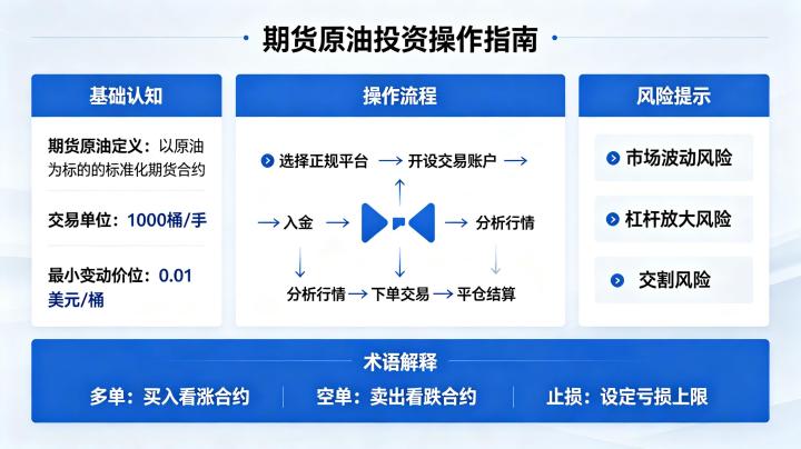 期货原油投资操作指南 2026 年新手入门