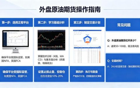 外盘原油期货怎么做 2026 年完整交易流程