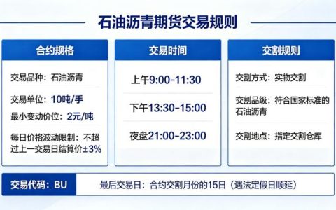 石油沥青期货交易规则是什么 2026 年最新版