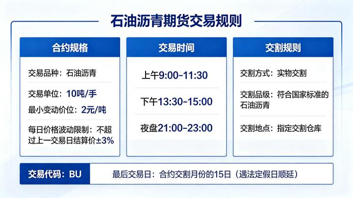 石油沥青期货交易规则是什么 2026 年最新版