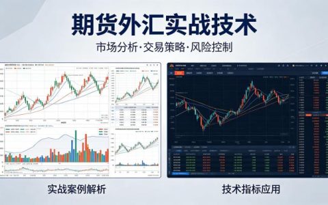 期货外汇实战技术 2026 年核心技巧大全