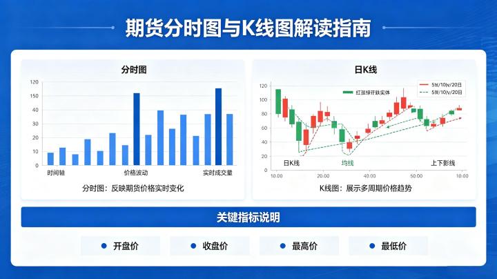 期货分时图以及 k 线图怎么看 2026 年入门教程