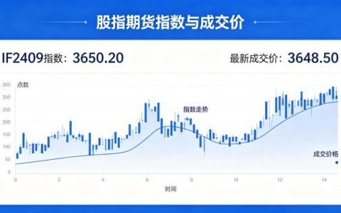 股指期货指数和成交价 2026 年区别与联系