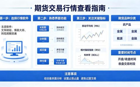 期货交易怎么看行情 2026 年新手入门指南
