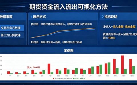 期货资金流入流出怎么看 2026 最新查看方法