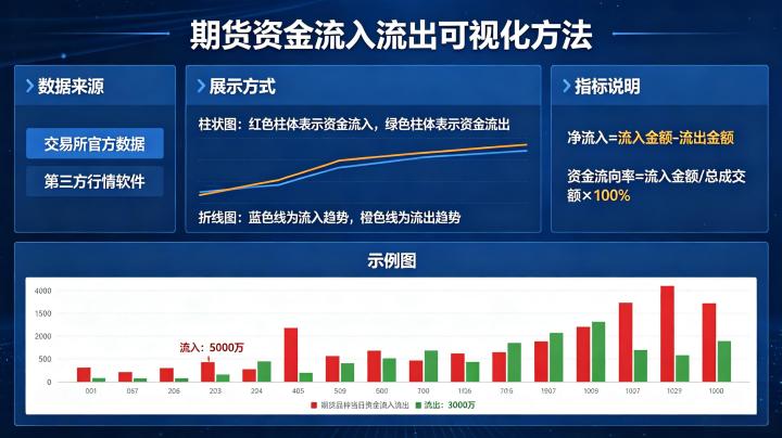 期货资金流入流出怎么看 2026 最新查看方法