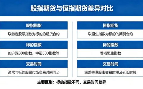 股指期货和恒指期货区别 2026 详细对比分析