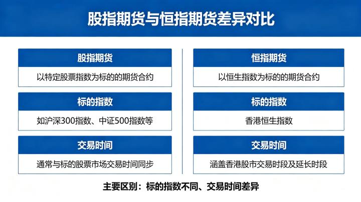 股指期货和恒指期货区别 2026 详细对比分析