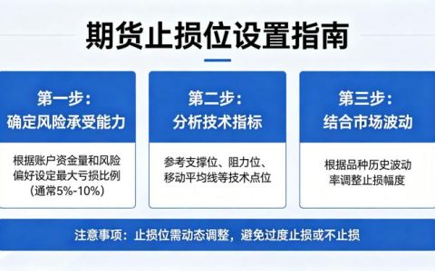 期货止损位怎么设置 2026 实用技巧大全
