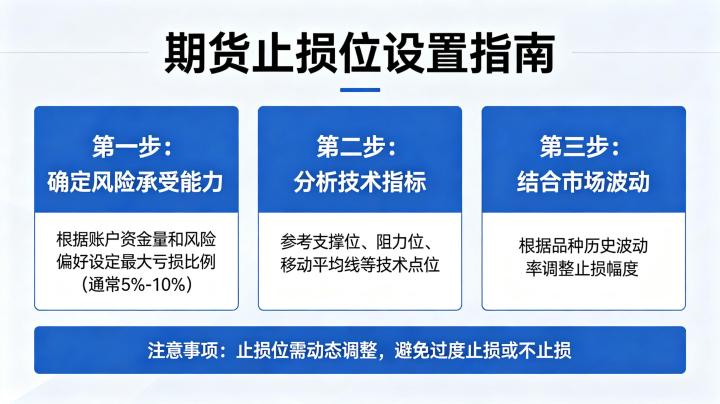 期货止损位怎么设置 2026 实用技巧大全