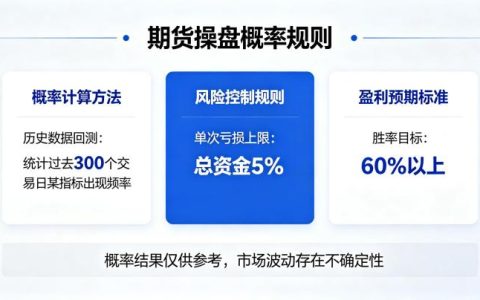期货操盘概率规则 2026 核心盈利法则
