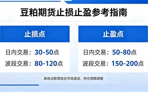 豆粕期货一般多少点止损止盈 2026 最新实用指南