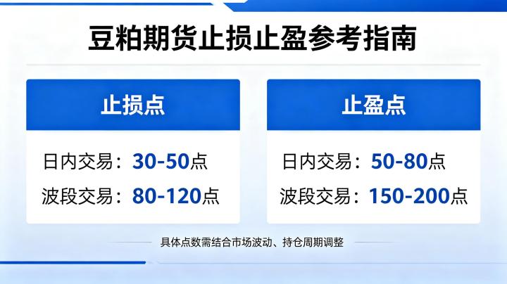 豆粕期货一般多少点止损止盈 2026 最新实用指南