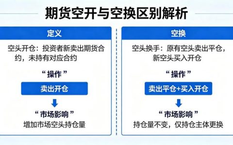 期货空开空换区别 2026 详细对比与实战解析