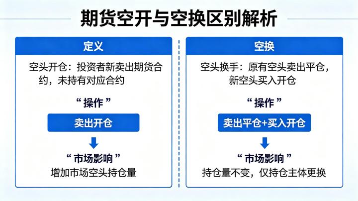 期货空开空换区别 2026 详细对比与实战解析