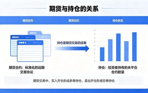 期货与持仓的关系 2026 核心逻辑与应用技巧