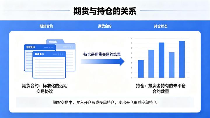 期货与持仓的关系 2026 核心逻辑与应用技巧
