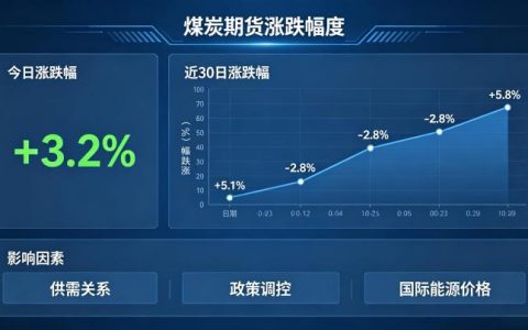 煤炭期货涨跌幅度 2026 年计算规则与影响因素