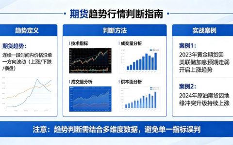 如何判断期货趋势行情 2026 年实用技术分析方法