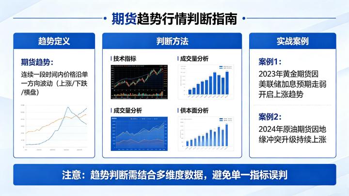 如何判断期货趋势行情 2026 年实用技术分析方法