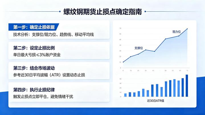 如何确定螺纹钢期货止损点 2026 年科学设置方法