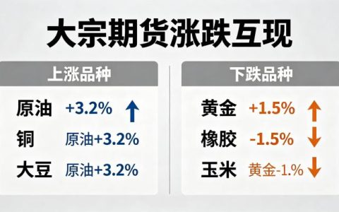大宗期货涨跌互现 2026 年市场分析与应对策略